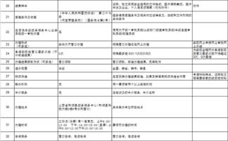 水利局數字內容制作服務辦事指南