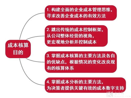干貨 數字內容制作服務成本核算全解析與流程思維圖
